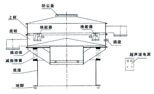 工業自動篩選機 工業自動篩選機